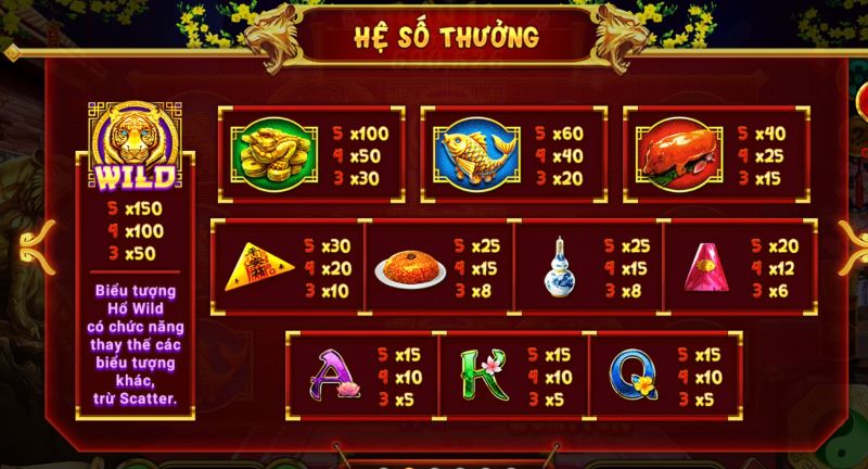  Biểu tượng Quả Lộc (Fruit)